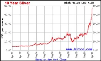 silver-chart