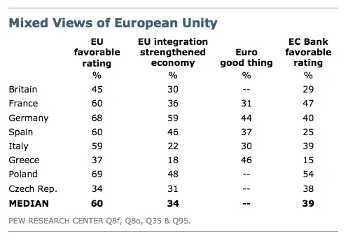 Pew European Unity