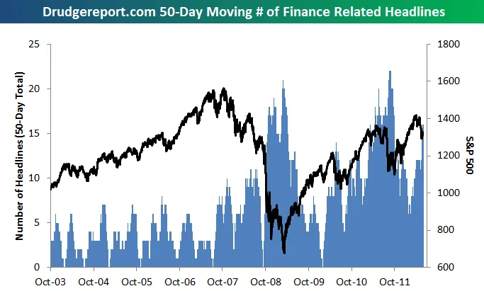 Drudge Report Chart