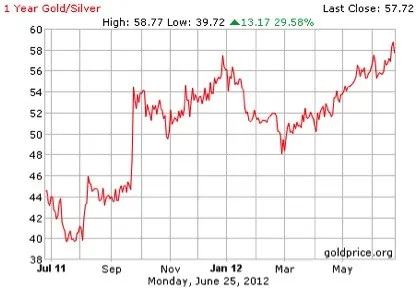 gold-silver