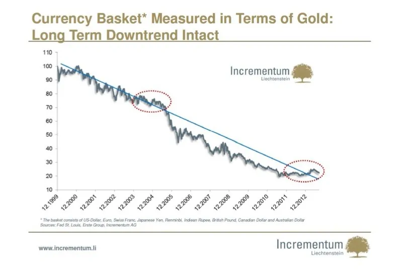 Chart3