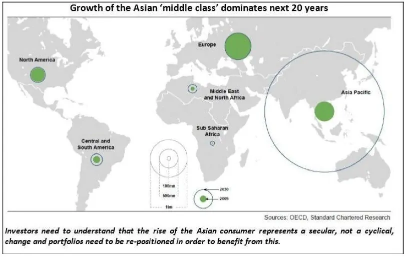 AsiaGrowth