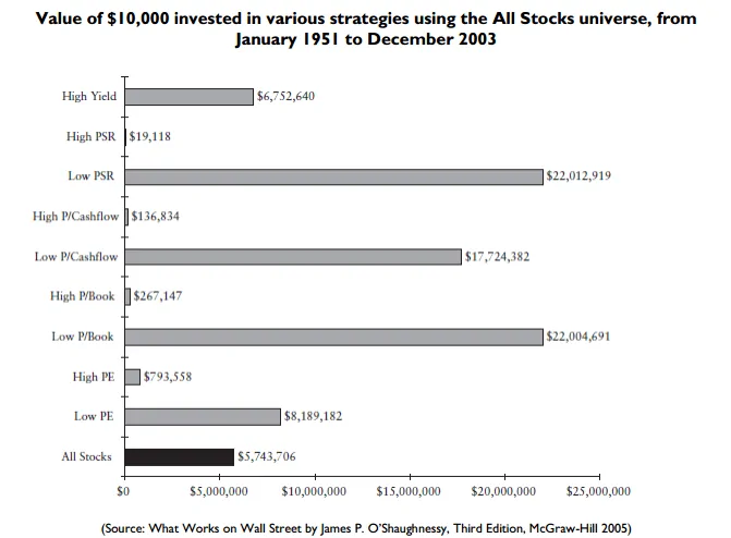 All Stocks in the Universe