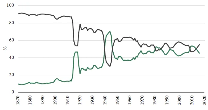 UK GDP