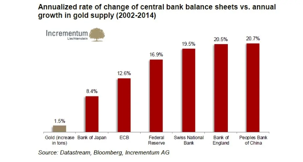 Central Bank Gold