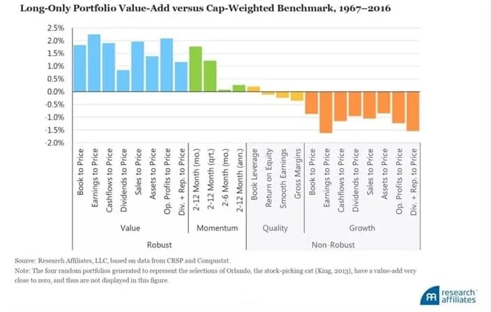 Investment Strategy Performance